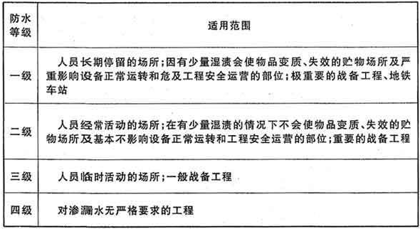 地下室防水等级划分