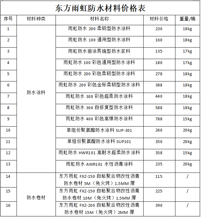 东方雨虹防水材料价格表